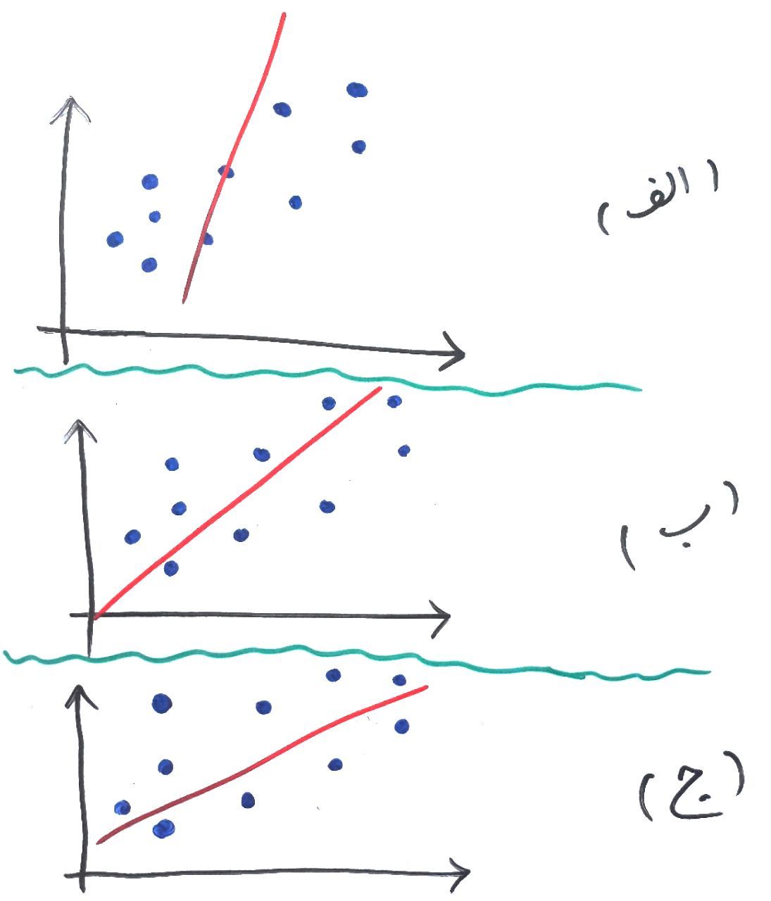 الگوریتم pca